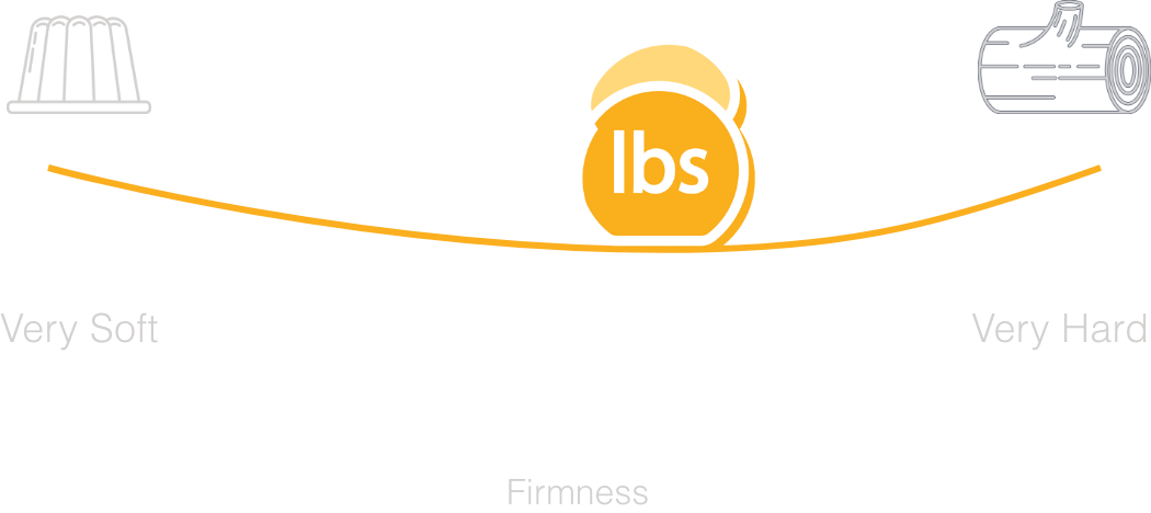 5-6 (Luxury Firm)
